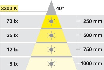 Soklové svítidlo, LED 1021, 12 V, vrtaný otvor ⌀ 68 mm, nerez