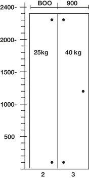 Speciální závěs, Vložená montáž, pro široké dřevěné dveře do šířky až 900 mm