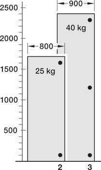 Speciální závěs, Vložená montáž, pro široké dřevěné dveře do šířky až 900 mm
