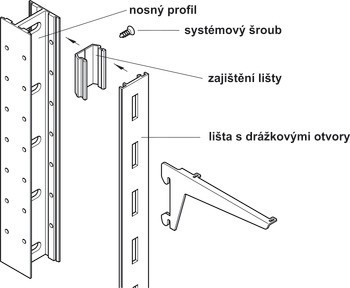 Spojovací profil, Keku