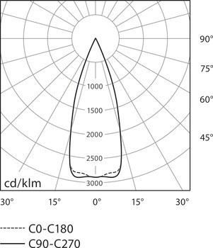 Stropní bodové svítidlo pro povrchovou montáž, Nimbus Q Four, povrchová montáž, 230 V