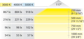 Stropní svítidlo pro povrchovou montáž, Häfele Loox LED 2027, 12 V