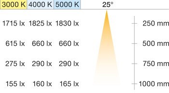 Stropní svítidlo pro povrchovou montáž, Häfele Loox5 LED 3098, 24 V, hliník