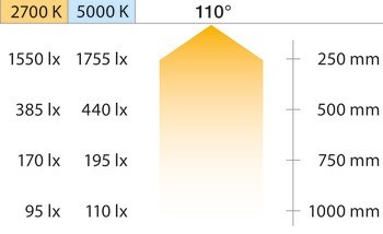 Stropní svítidlo pro povrchovou montáž, Häfele Loox5 LED 3100, 24 V