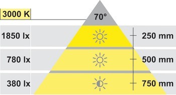 Stropní svítidlo pro povrchovou montáž, LED 1108, 230 V, systém E