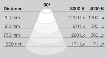 Stropní svítidlo pro povrchovou montáž, LED 1165, 24 V, plast