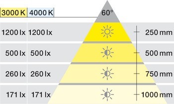 Stropní svítidlo pro povrchovou montáž, LED 1165, 24 V, plast