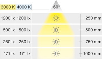 Stropní svítidlo pro povrchovou montáž, LED 1165, 24 V, plast