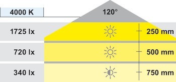 Stropní svítidlo pro povrchovou montáž, LED 1826, 230 V, hliník/plast