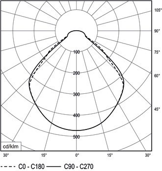 Stropní svítidlo pro povrchovou montáž, Nimbus Cubic 49 ON-XD, 230 V