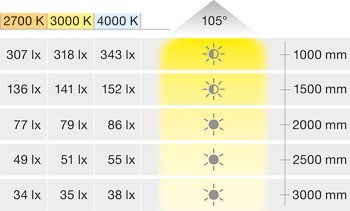 Stropní svítidlo pro povrchovou montáž, Nimbus Modul Q 36 Aqua, 24 V