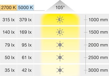 Stropní svítidlo pro povrchovou montáž, Nimbus Modul Q 36 Connect TT 24 V, tunable white