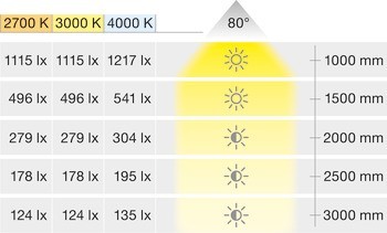 Stropní svítidlo pro povrchovou montáž, Nimbus Q Four ON-XD, 230 V