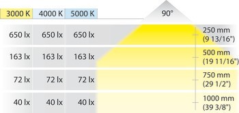 Stropní svítidlo pro zápustnou/povrchovou montáž, Häfele Loox LED 2022, 12 V, průměr vrtaného otvoru 26 mm