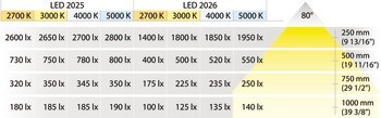 Stropní svítidlo pro zápustnou/povrchovou montáž, Häfele Loox LED 2026, 12 V, modulární, hliník