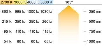 Stropní svítidlo pro zápustnou/povrchovou montáž, Häfele Loox LED 3094, 24 V, vrtaný otvor ⌀ 58 mm, hliník