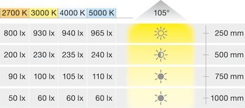 Stropní svítidlo pro zápustnou/povrchovou montáž, Häfele Loox5 LED 2094, 12 V, vrtaný otvor ⌀ 58 mm, hliník