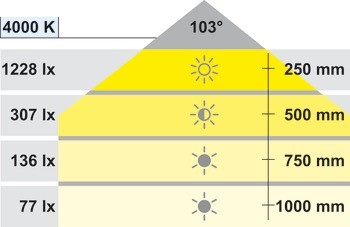 Svítidlo pro povrchovou montáž, Häfele Loox LED 2033, 12V