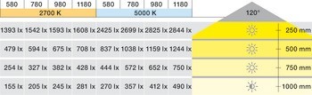 Svítidlo pro povrchovou montáž, LED 1191 24 V