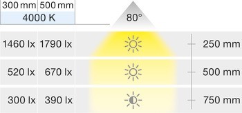 Svítidlo pro povrchovou montáž, LED 1825, 230 V, plast
