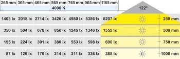 Svítidlo pro povrchovou montáž, Häfele Loox LED 3021, 24 V