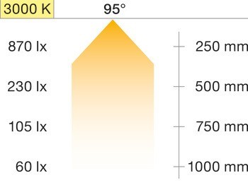 Svítidlo s flexibilním ramenem, Häfele Loox5 LED 3034, 24 V