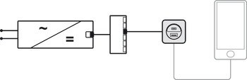 USB dobíjecí jednotka, Häfele Loox5, USB-A / USB-C, 12 V