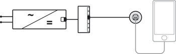 USB dobíjecí jednotka, Häfele Loox5, USB-A / USB-C, 24 V