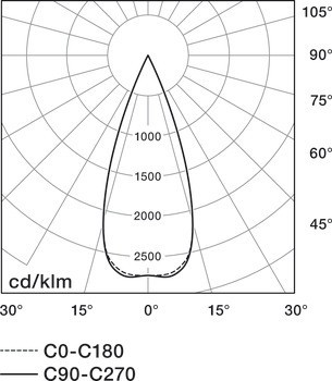 Zapuštěné stropní svítidlo, Häfele Lighting R One 2pólové (tunable white), 500 mA, konstantní proud, 9 W, průměr vrtaného otvoru 68 mm