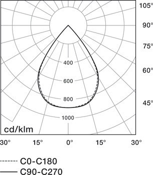 Zapuštěné stropní svítidlo, Häfele Lighting R One 2pólové (tunable white), 500 mA, konstantní proud, 9 W, průměr vrtaného otvoru 68 mm
