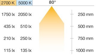 Zapuštěné svítidlo, Häfele Loox5 LED 3086, 24 V, modulární, 2pólové (tunable white 2vodičová technologie), hliník