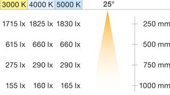 Zapuštěné svítidlo, Häfele Loox5 LED 3097, 24 V, hliník