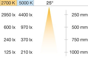 Zapuštěné svítidlo, Häfele Loox5 LED 3197, 24 V