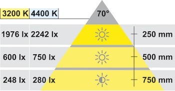 Zapuštěné svítidlo, LED 1075, 12 V, vrtaný otvor ⌀ 58 mm, plast