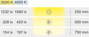Zapuštěné svítidlo, LED 1808, 230 V, systém E, vrtaný otvor ⌀ 78 mm