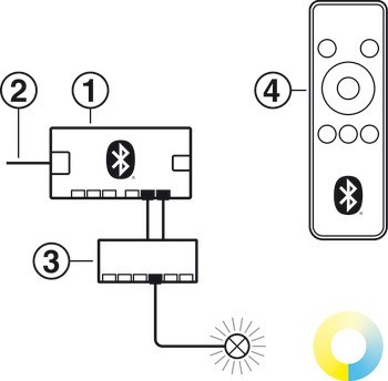Zapuštěné svítidlo, lineární, Häfele Loox5 LED 3049, 24 V, 3pólové (tunable white) a profil 1103