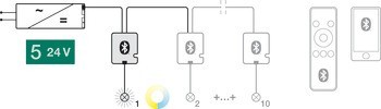 Zapuštěné svítidlo pro montáž na strop, Häfele Lighting R One Connect 2pólové (tunable white), 24 V, 12 W, průměr vrtaného otvoru 68 mm