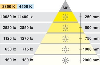 Zapuštěné svítidlo pro montáž na strop, LED 1150, 24 V, vrtaný otvor ⌀ 68 mm