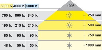 Zapuštěné svítidlo / stropní svítidlo pro povrchovou montáž, Häfele Loox LED 2020, 12 V, vrtaný otvor ⌀ 55 mm, zinková slitina