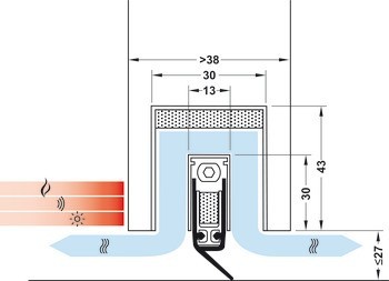 Zasouvací dveřní těsnění, MinE-V (ventilace) 23 dB ohnivzdorné, Planet