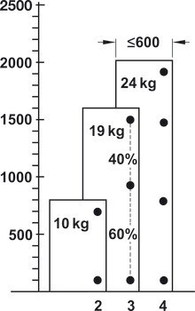 Závěs pro skleněné dveře, naložené, podpěra 3 nebo 6 mm