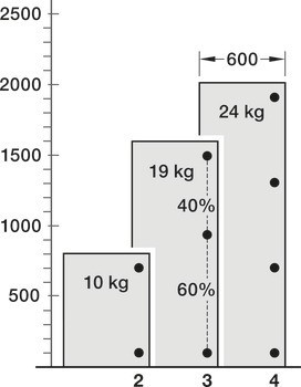 Závěs pro skleněné dveře, pro celoskleněné konstrukce, vložené