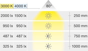 Závěsné svítidlo, LED 1839 230 V